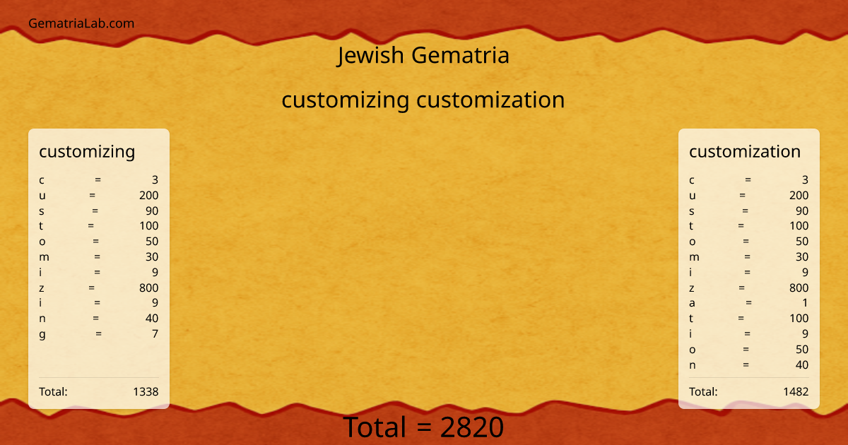 customizing customization in jewish Gematria
